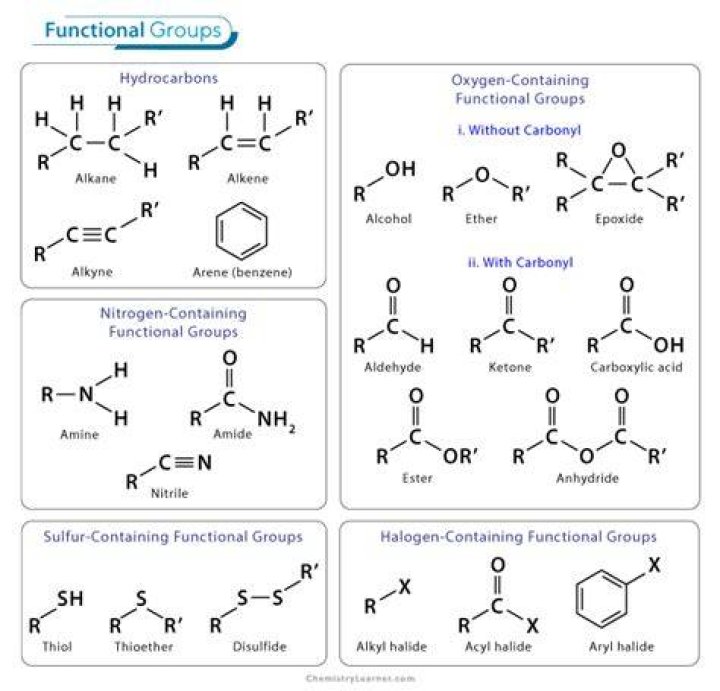 Which functional groups are acids?