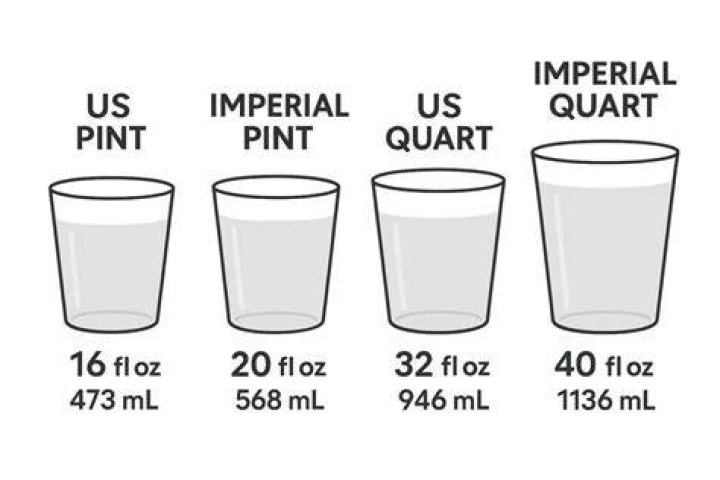 Which is bigger peck or quart?