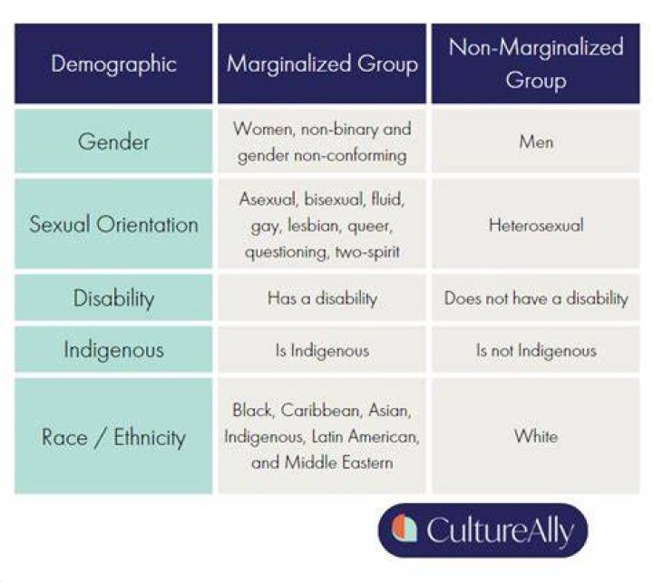 Which is correct marginalised or marginalized?