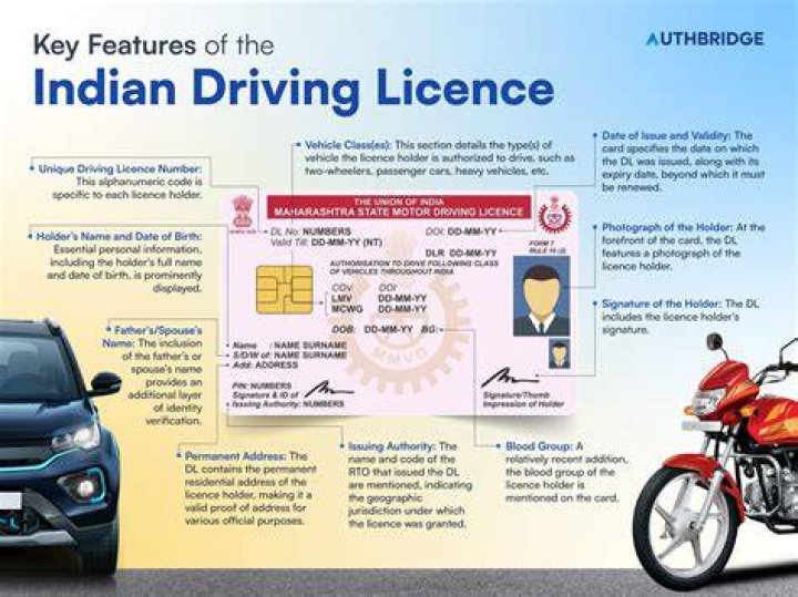 Which is driving license number?