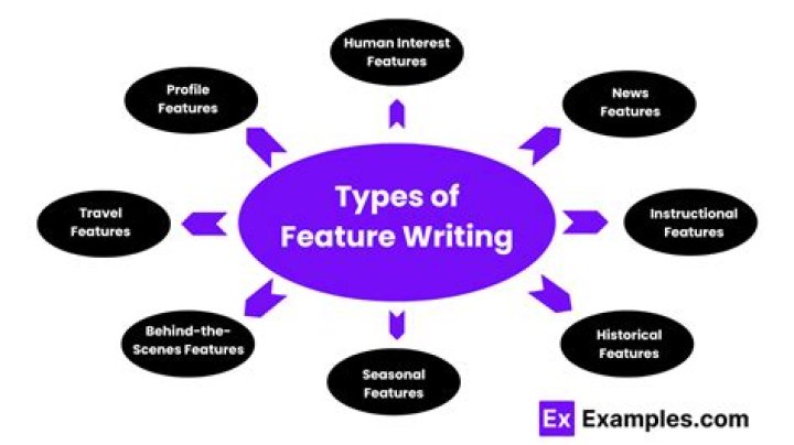 Which is feature writing?