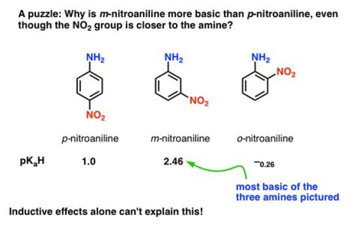 Which is more basic aniline or nitroaniline?