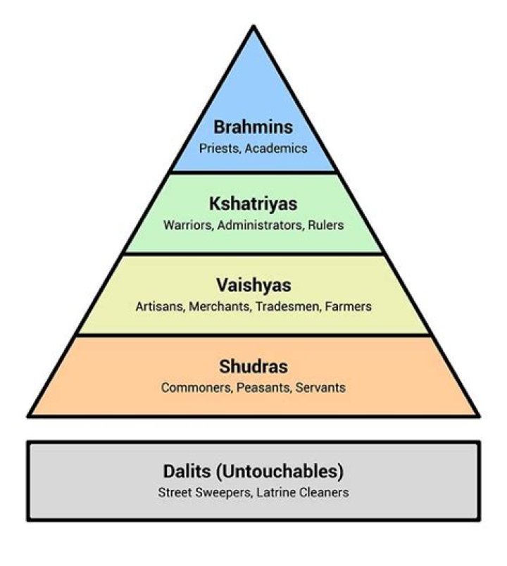 Which is the class hierarchy?