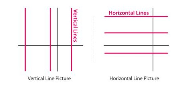 Which is vertical and horizontal?