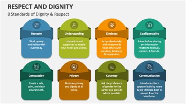 Which legislation ensure dignity and respect?