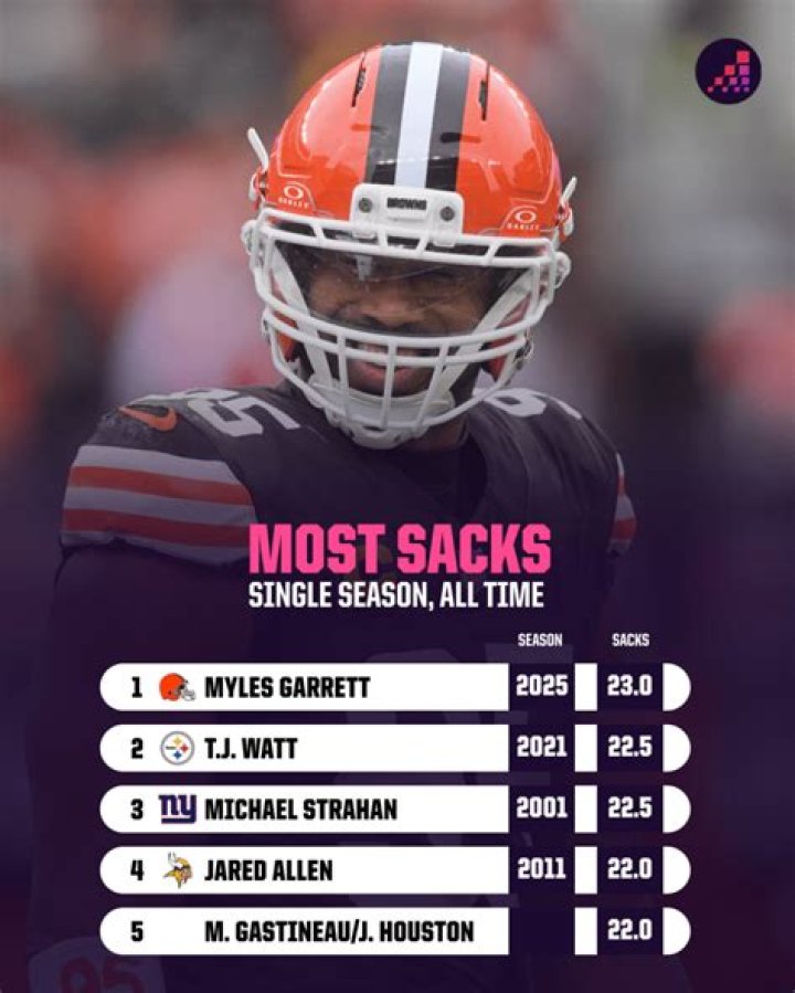 Which lineman gave up the most sacks?