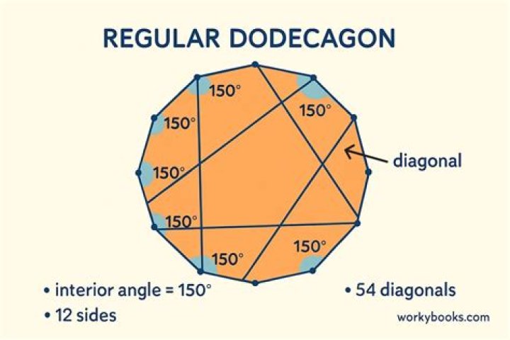 Which of the following is a dodecagon?