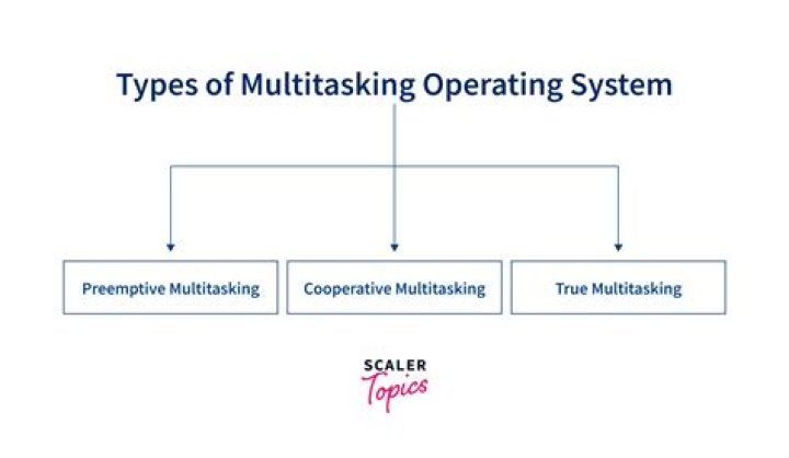 Which of the following is a multiuser multitasking operating system?
