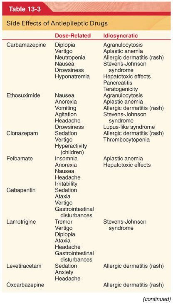 Which of the following is / are neurologically active drugs?