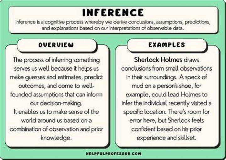 Which of the following refers to the statement that infers a conclusion?
