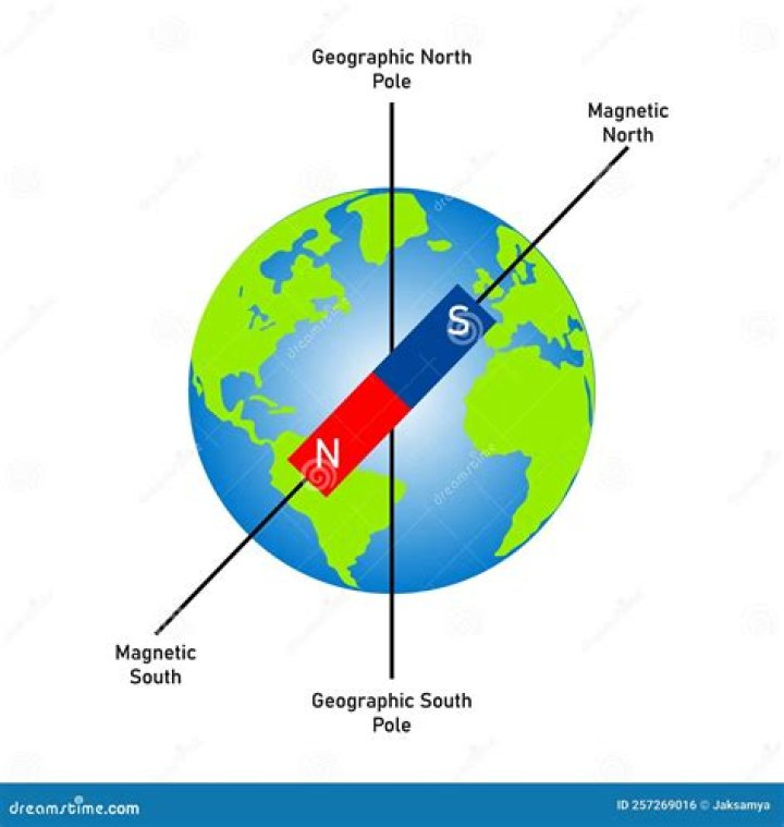 Which of the following shows that the earth behaves as a magnet?