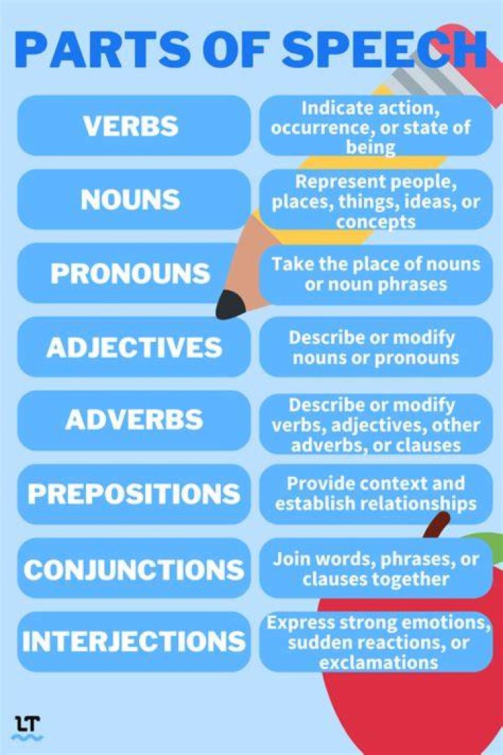 Which part of speech is soared?