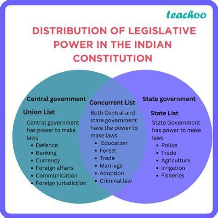 Which provisions restrict the powers of the state?