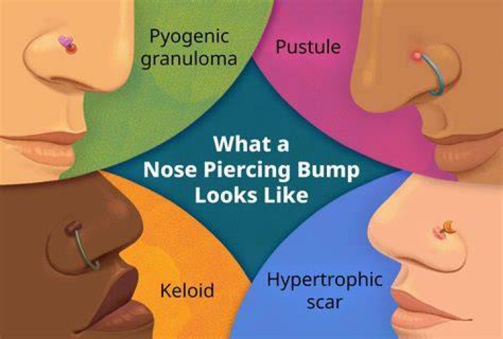 Which side should your nose piercing be on?
