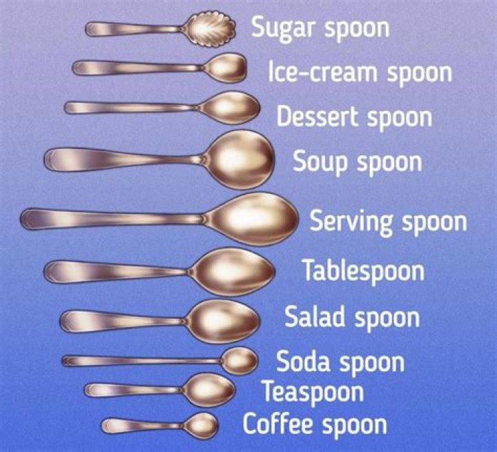 Which spoon is best for baby?