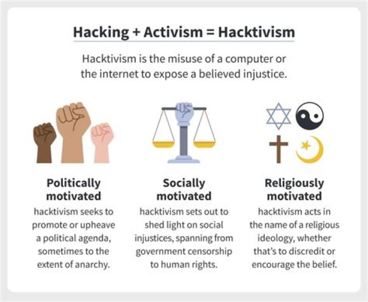 Which statement best describes a motivation of hacktivists?
