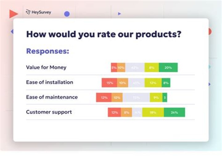 Which surveys actually pay money?