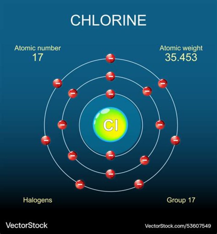 Which valency is impossible for chlorine?