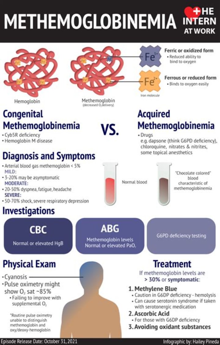 Which water contaminants may cause methemoglobinemia?