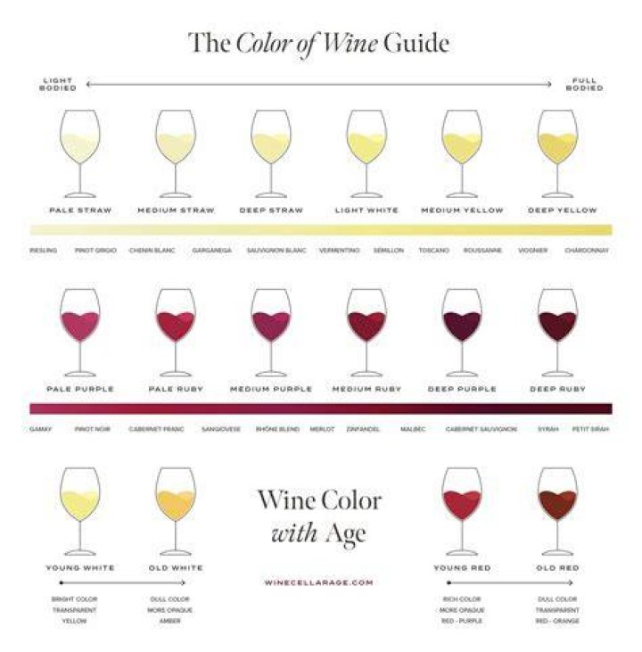 Which white wine deglaze?