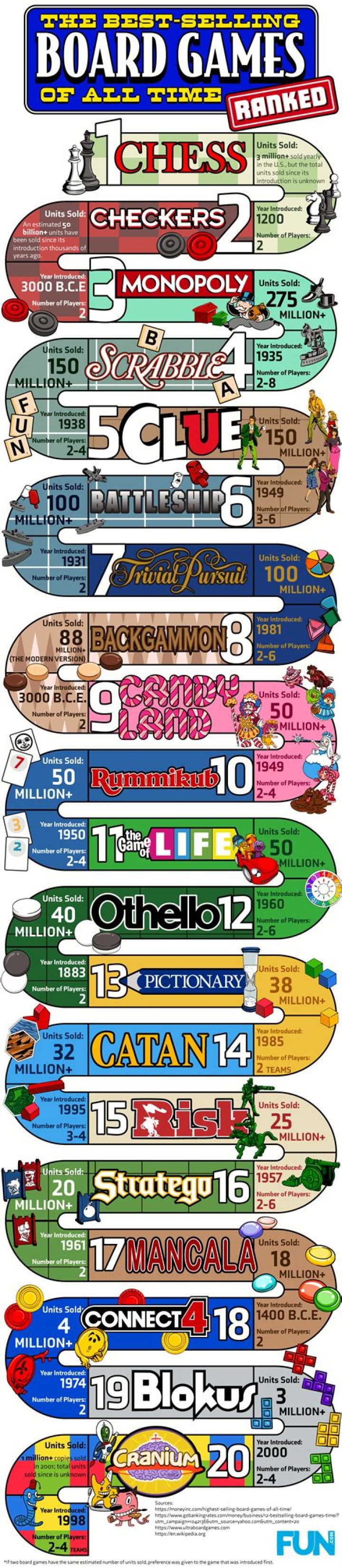 Which wobble board is best?