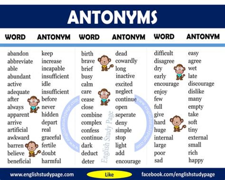 Which would be the closest antonym for the word remarkably?