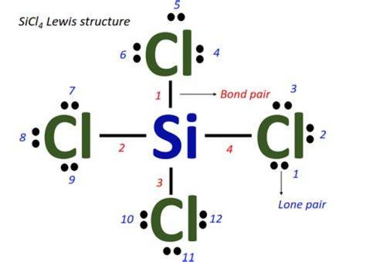 Which xenon compound is isostructural with icl4?