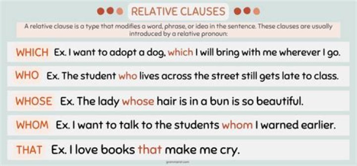 Who and whom in relative clauses?
