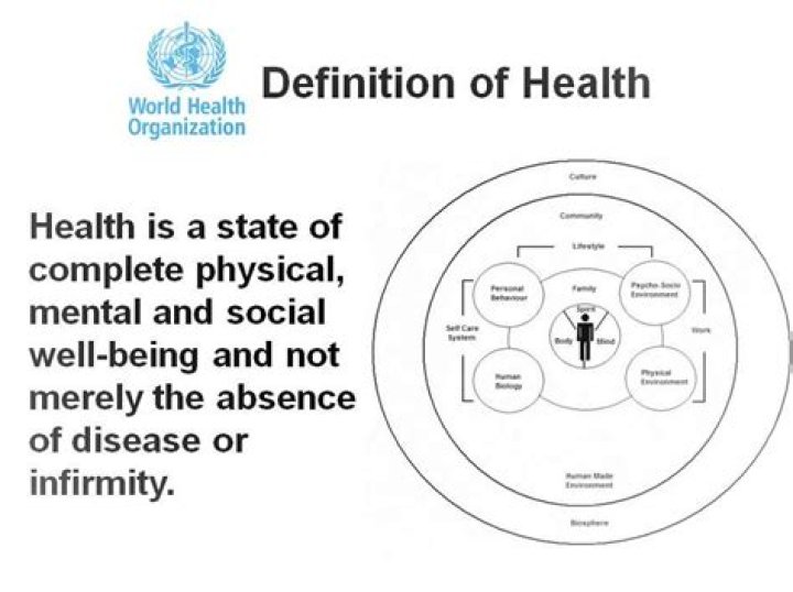 Who definition of health?