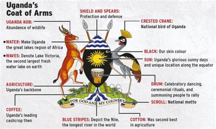 Who designed the uganda coat of arms?