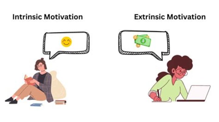 Who developed intrinsic and extrinsic motivation theory?