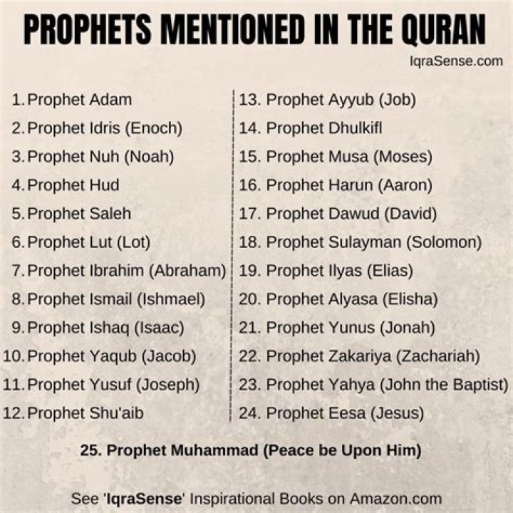 Who dictated the quran to muhammad?