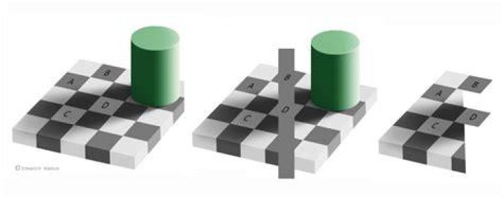 Who discovered checkerboard or square method?