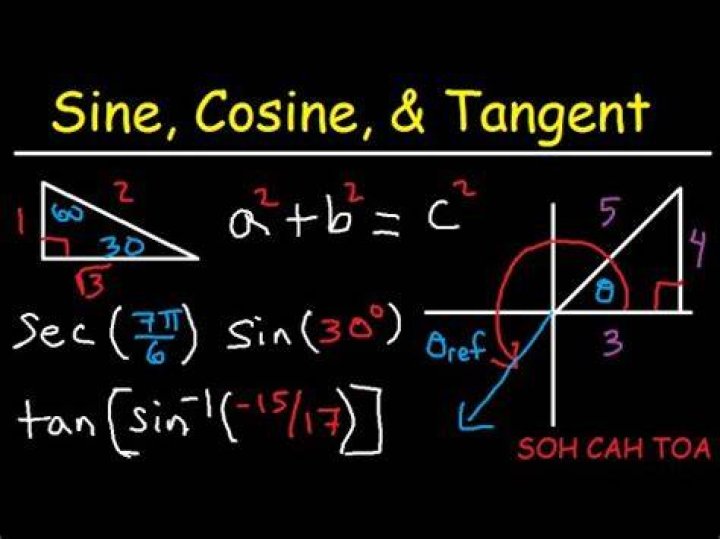 Who discovered sine cosine and tangent?