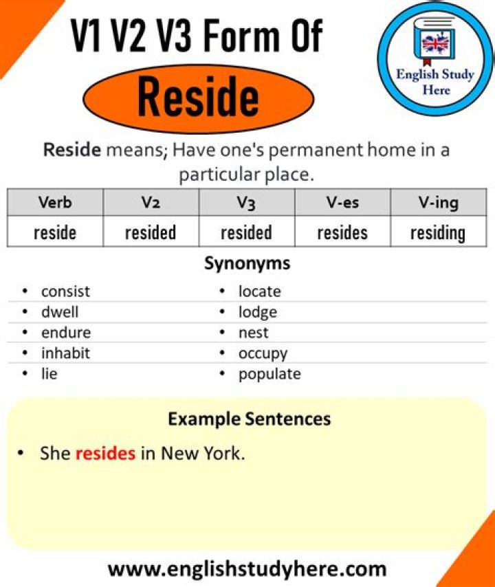 Who does resides mean?