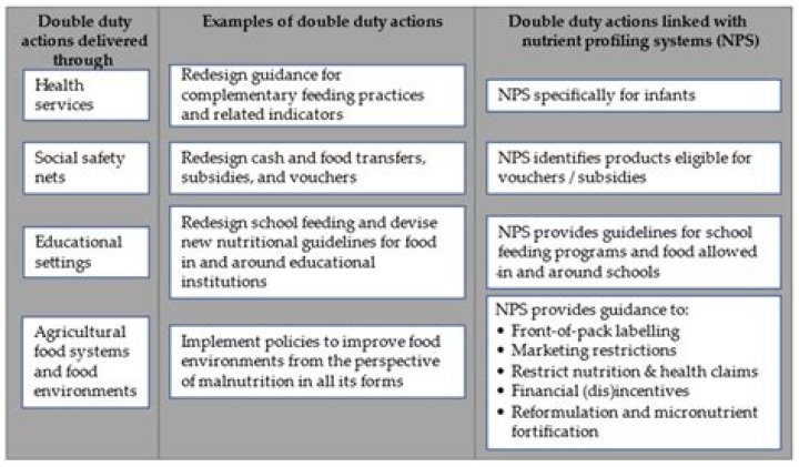 Who double duty actions?
