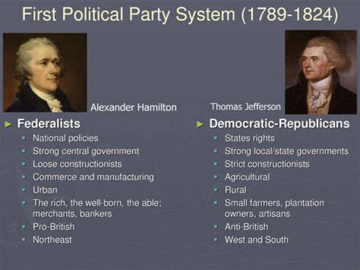Who first party system?