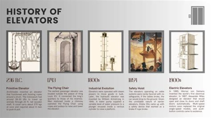 Who invented lift or elevator?