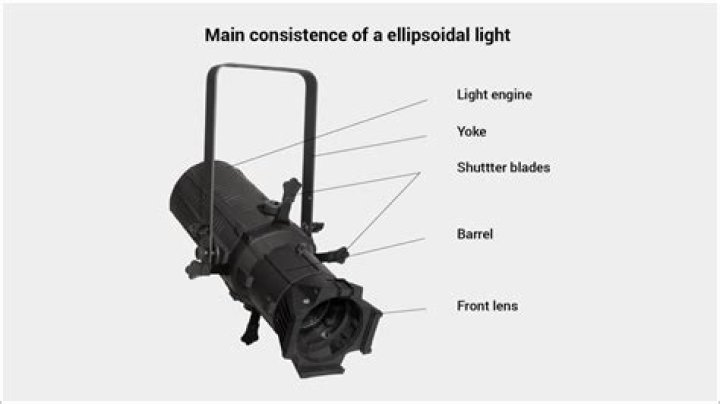 Who invented the ellipsoidal reflector?