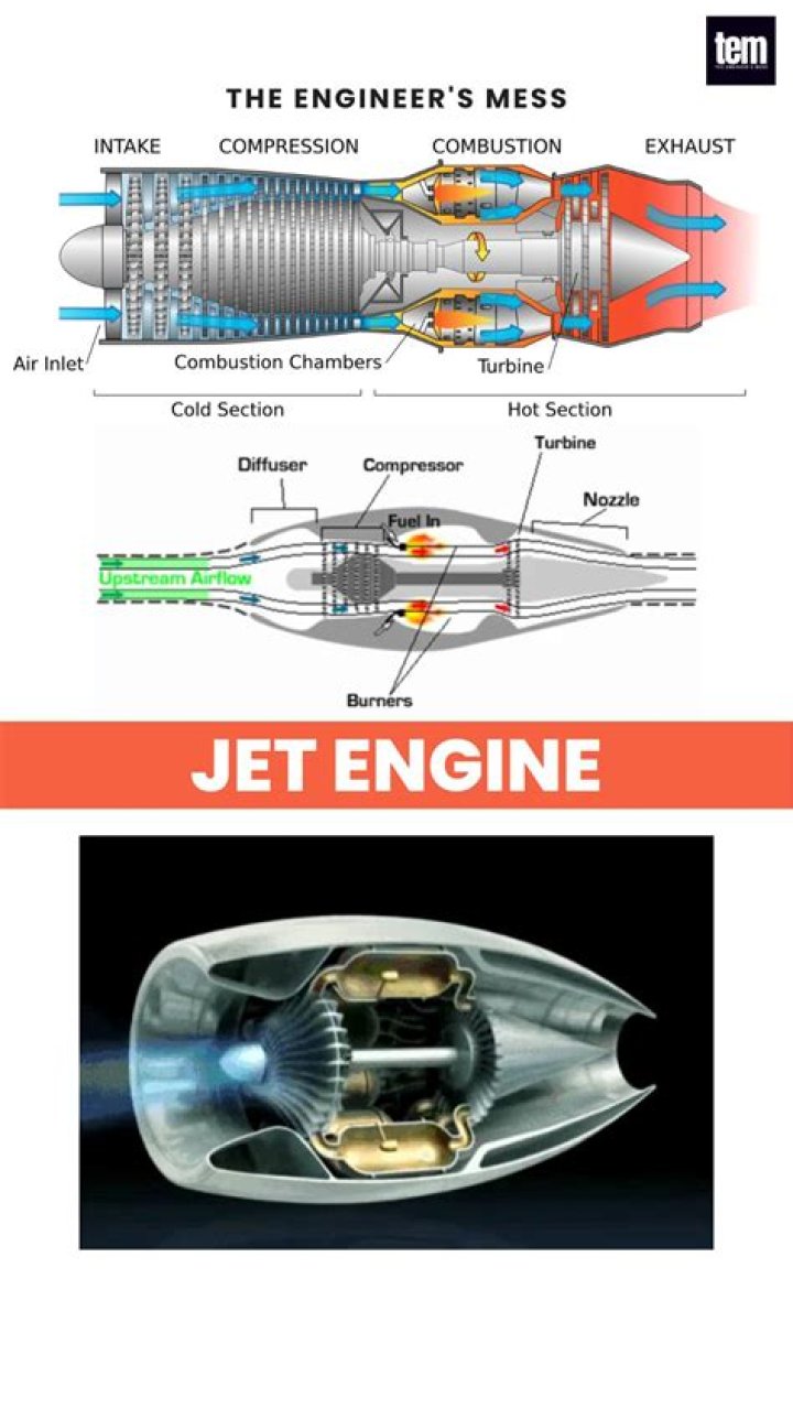 Who invented the pulse jet engine?