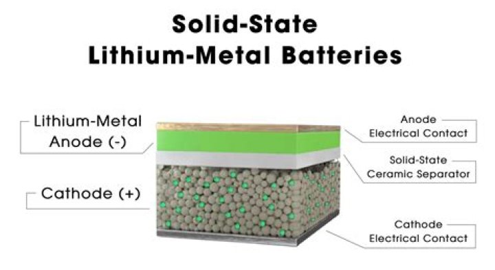 Who is a solid state?
