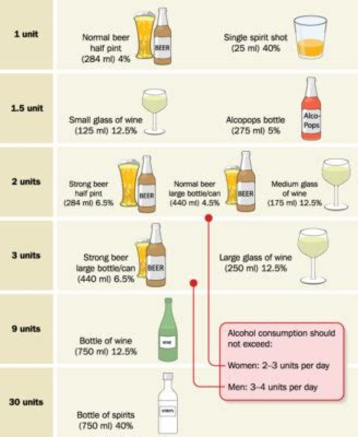 Who is considered a heavy drinker?