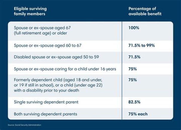 Who is eligible for superannuation?