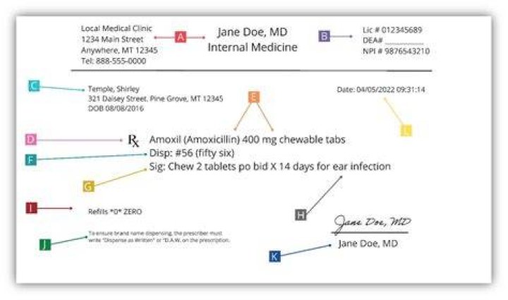 Who is the prescriber of a prescription?