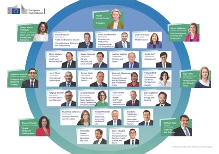 Who is who eu commission?