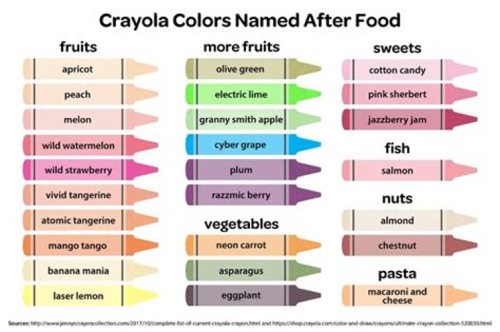Who names crayola crayons?