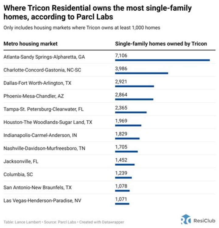Who owns tricon residential?