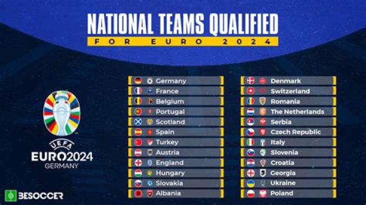 Who qualified for euro 2020?