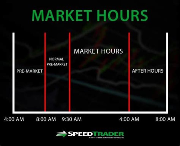 Who trade pre market?