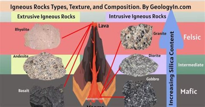 Who uses igneous rocks?